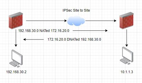 network-diagram.jpg network-diagram.jpg