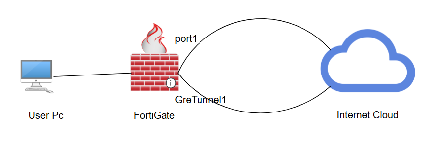 Gretunnel Policy Route.PNG