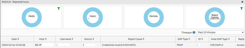 Figure 1. Filter for Access-Reject Events in Activity Monitoring tab in Network->Radius->Activity