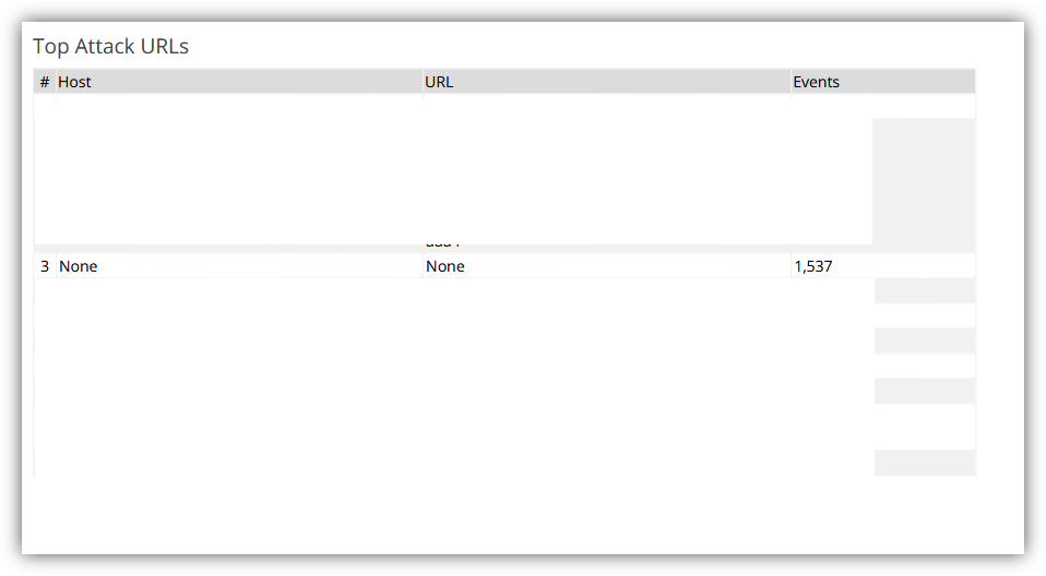 Top Attack URLs showing None.png