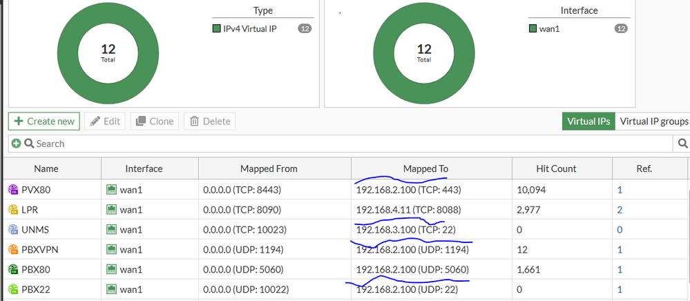 Fortinet ports.PNG