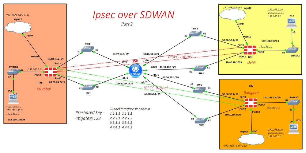 ipsec banglore.jpeg.jpg