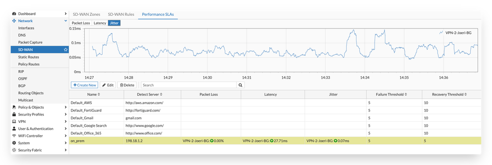 azure-sd-wan-perf-sla