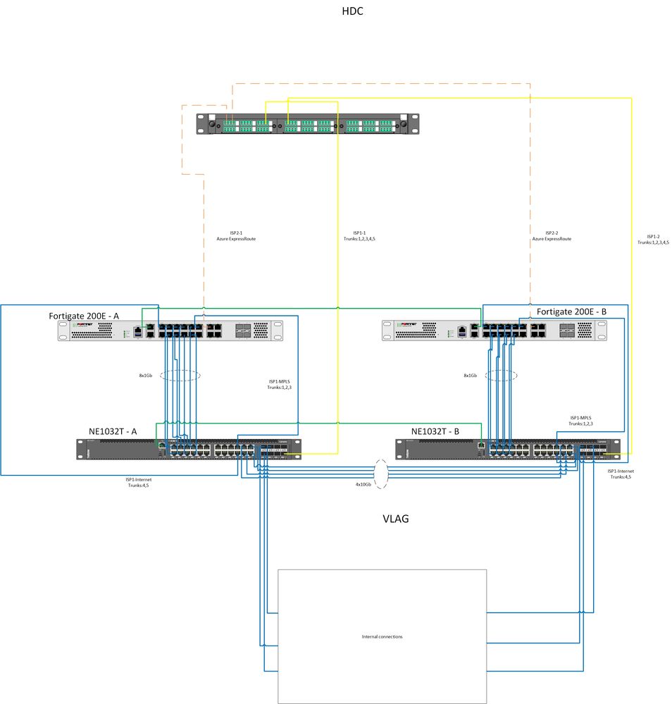 ExternalConnections.jpg