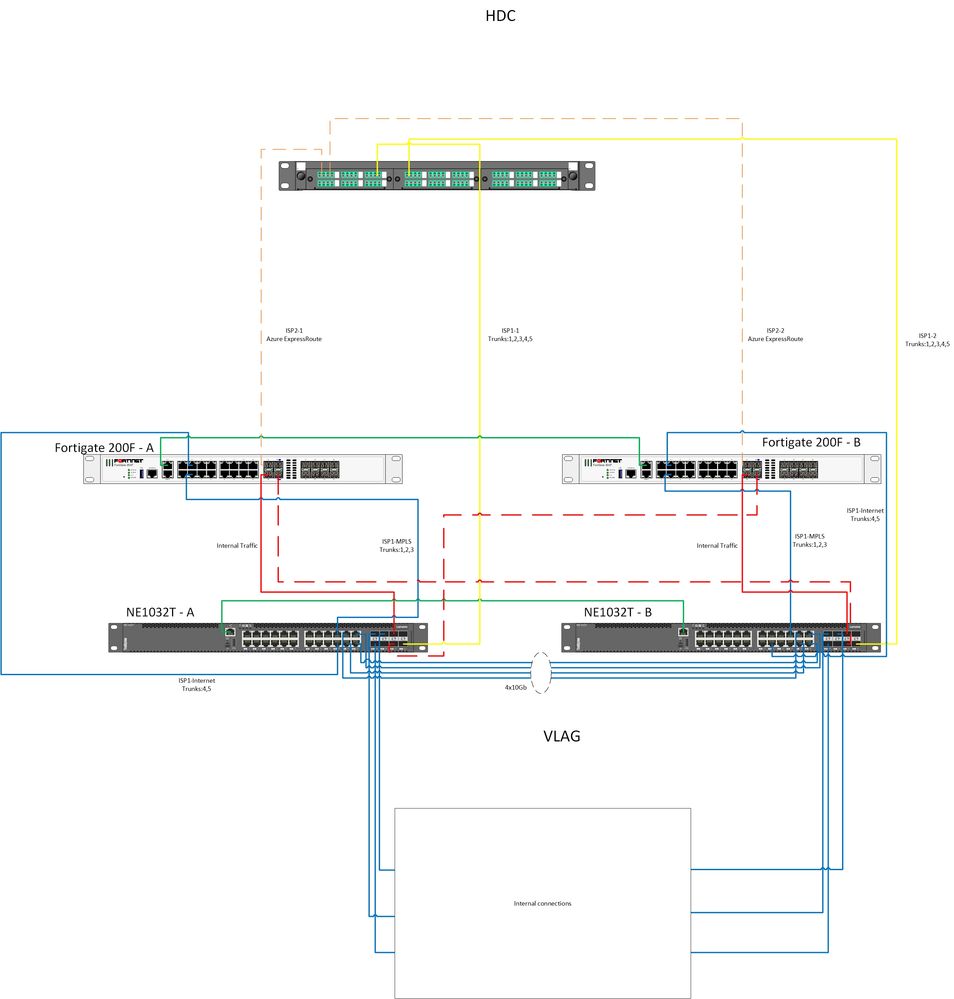 ExternalConnections-Next.jpg