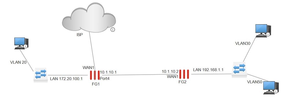 DIAGRAM FORTIGATE.jpg