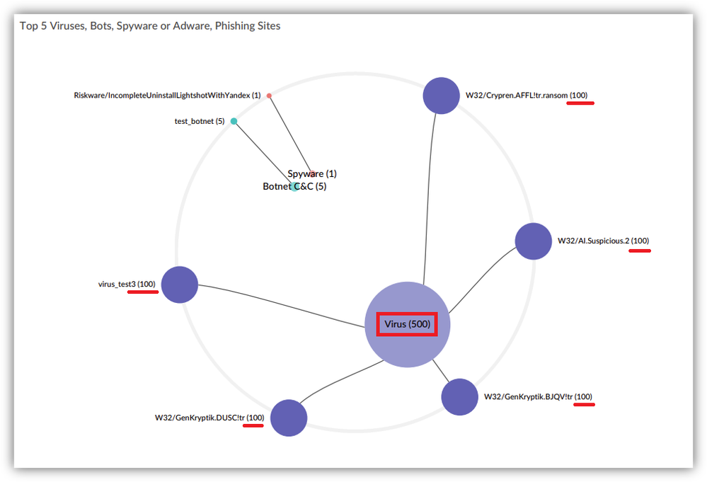 same value of each virus.png