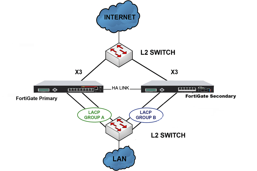 topology.png topology.png