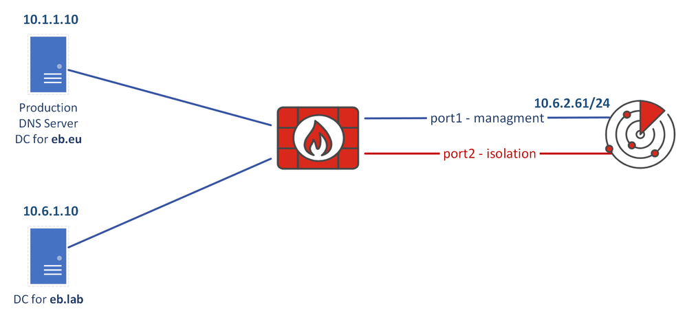 FNAC - 2 DC.png FNAC - 2 DC.png