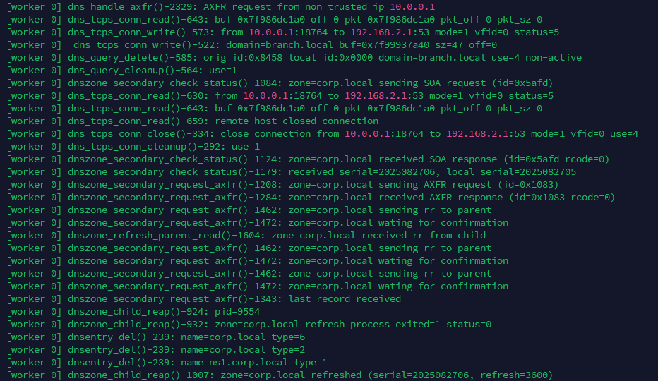 debug zone increasing.PNG debug zone increasing.PNG