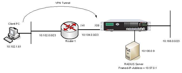 bfeng_vpndialupdiagram1.jpg