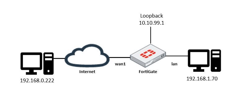 KB_loopback_diagram.JPG KB_loopback_diagram.JPG