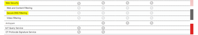 web and DNS filtering service snippet