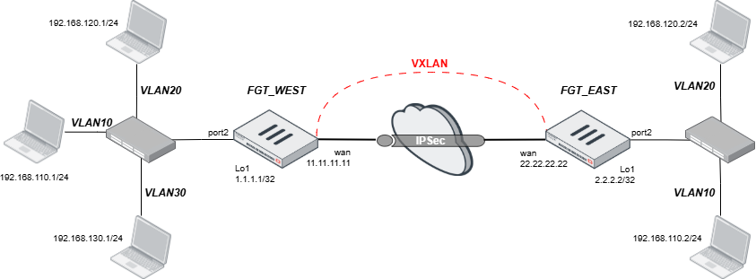 VXLAN.drawio_v2.png VXLAN.drawio_v2.png