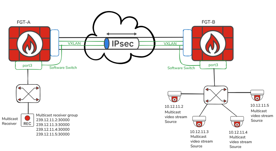VXLAN+IPSEC_example.png