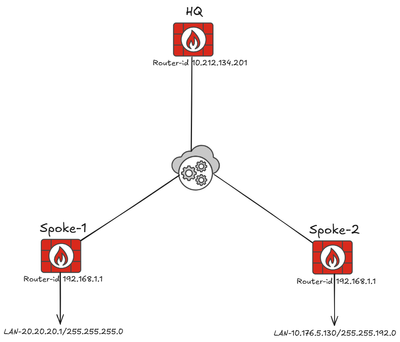 AK-BGP.png AK-BGP.png