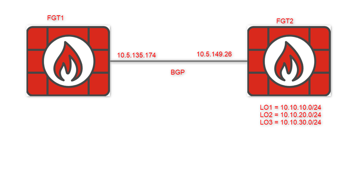 BGP_TOPOLOGY.png