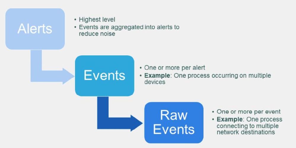 Alerts and Events.jpg