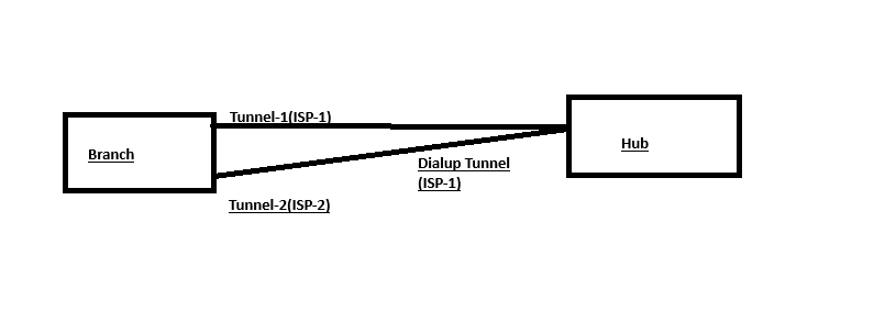 dialuptunnel.png