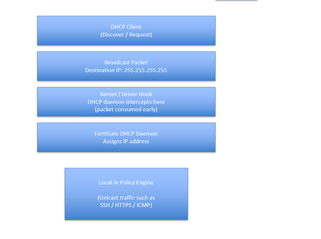 diagram community article.png
