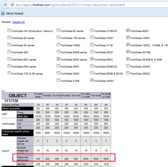 DHCP server and reservation limit FTG 800C Community