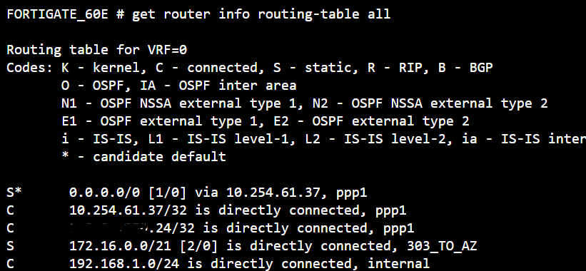 Fortinet routing table.
