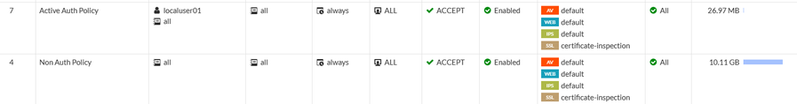 Firewall Policy with Non Active Auth